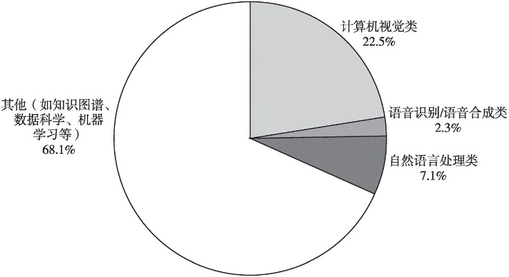 智能算法能投哪些核心期刊 探究智能算法在核心期刊发表的现状和趋势