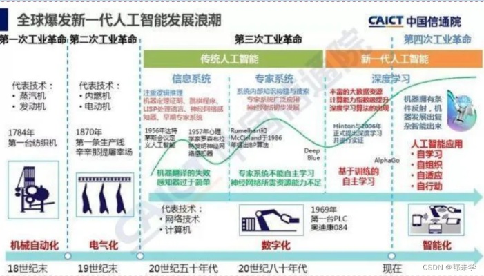 人工智能ices 介绍人工智能ices的应用和发展