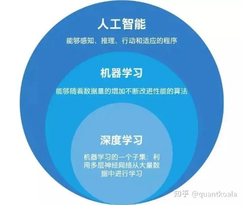 人工智能研究生如何在知乎平台上展示自己的研究成果