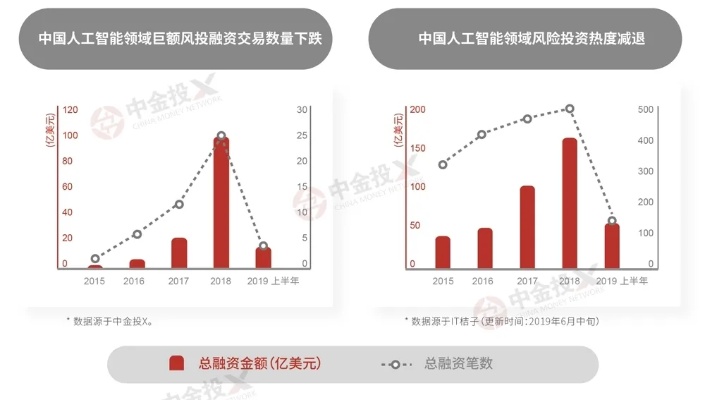 未来十年中国人工智能：趋势与发展分析