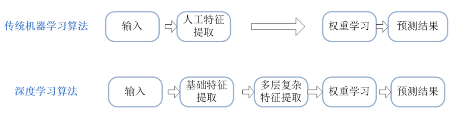 机器学习特征工程 深入理解特征工程在机器学习中的作用