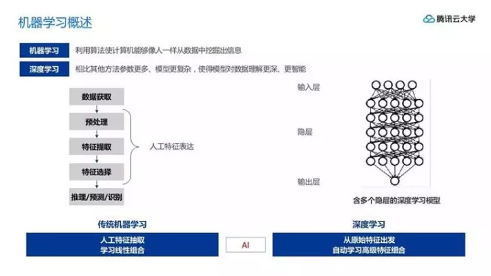 浪潮机器学习 探究浪潮机器学习技术的应用和未来发展