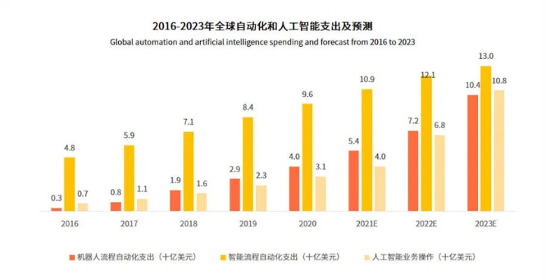 人工智能在就业市场的前景如何？