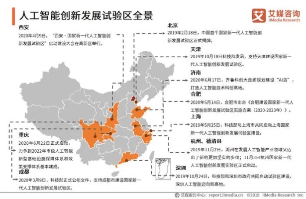 中国人工智能公司 探索中国人工智能领域的新兴企业