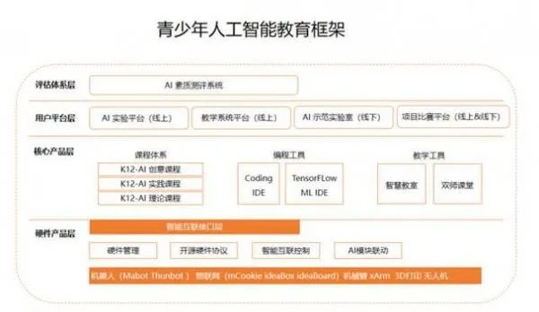 人工智能培训网站 学习人工智能的最佳选择