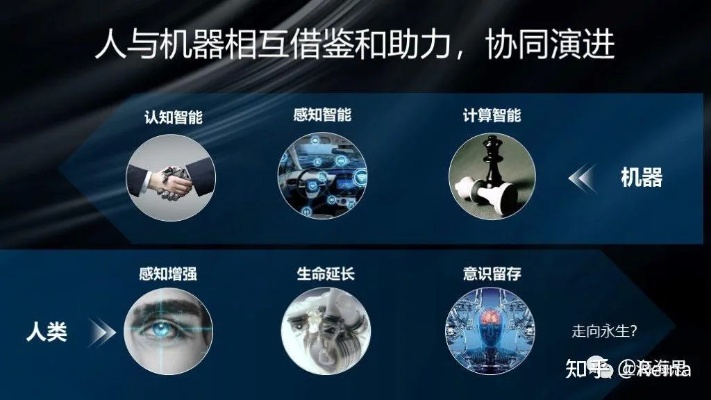 人工智能与生活 探讨AI技术如何改变我们的生活方式