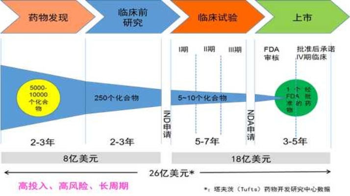 创新药人工智能算法的优点 革新药物研发的新思路