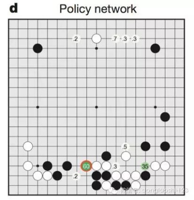 一字棋与人工智能的结合 探讨一字棋在人工智能领域的应用