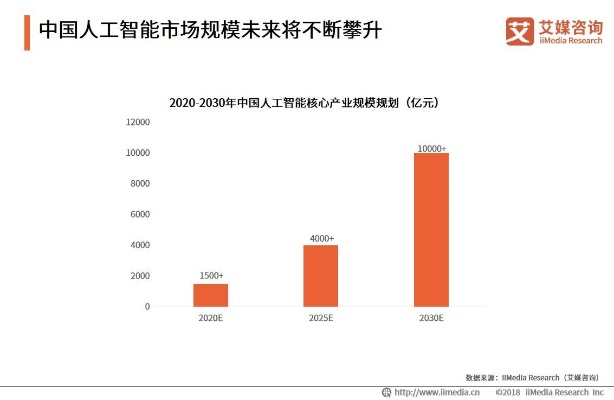 人工智能时代危机的预防 探讨人工智能发展中的风险和应对措施