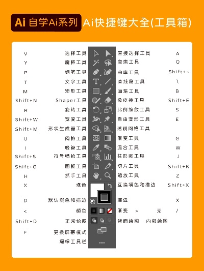 AI快捷键命令大全 让你更高效地使用AI工具