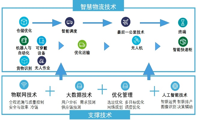 双十一智能算法 提高购物体验的智能化技术