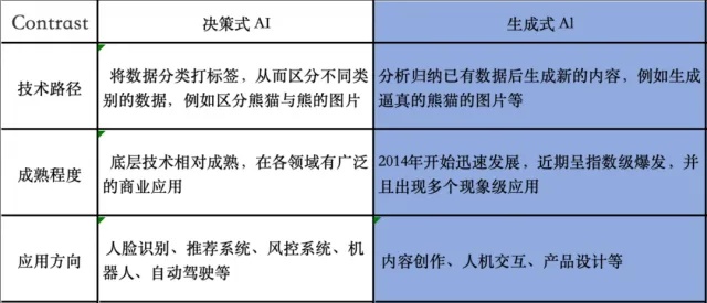 决策算法和人工智能算法的应用研究 探讨两种算法在实际应用中的优劣比较