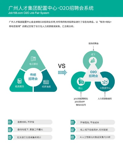 广州人工智能公司招聘 寻找具有人工智能技术的优秀人才