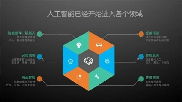 人工智能软件有哪些 介绍目前主流的人工智能软件