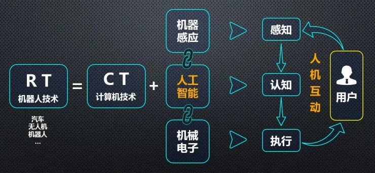 人工智能bt 探索人工智能领域中的bt技术