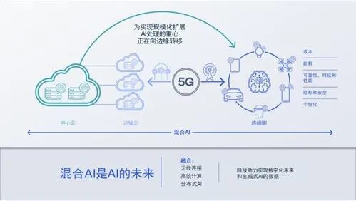 人工智能与5G的结合：未来智能化的新时代