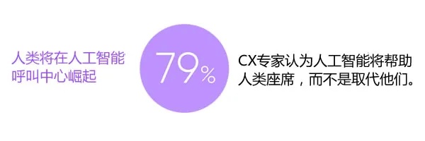 呼叫人工智能 探索AI在未来的应用前景