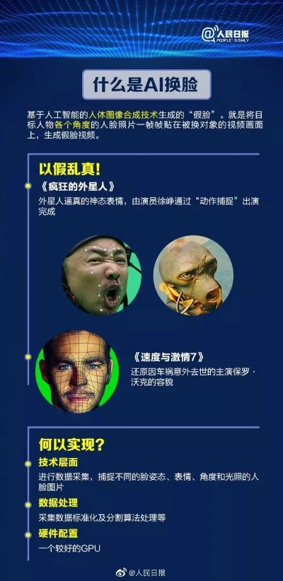 AI换脸啪 探究AI换脸技术的发展与风险