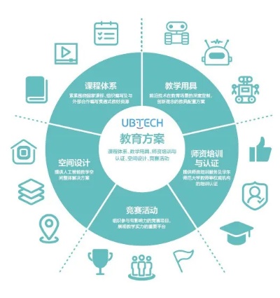 优必选科技人工智能教育 开启智能教育新时代