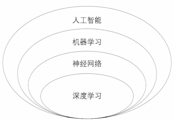 机器学习深度学习框架 了解最流行的机器学习和深度学习框架