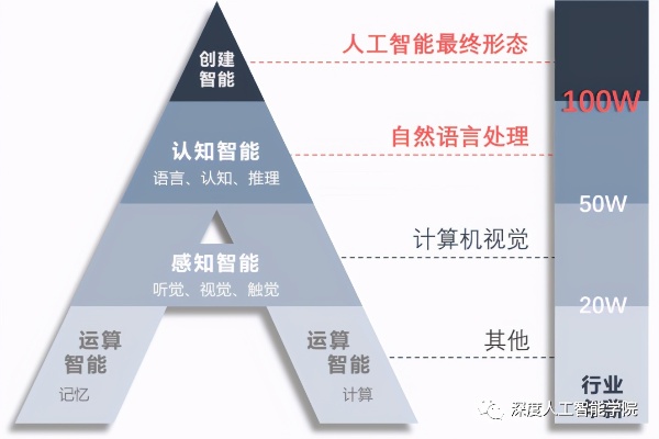 人工智能悟道 探索人工智能的哲学思考