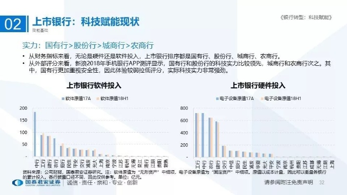 人工智能银行排名 最新排行榜及评估报告