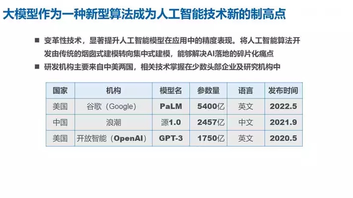 极智嘉人工智能算法 领先技术的应用与发展