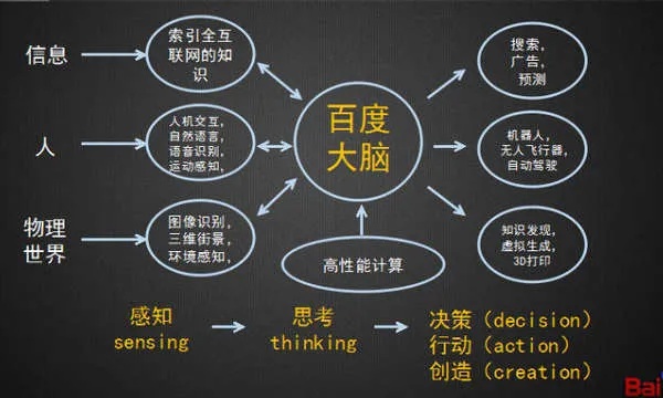 搜索引擎为什么是人工智能 深入解析搜索引擎背后的AI技术