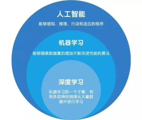 数据挖掘与机器学习的区别 探究两者的不同点
