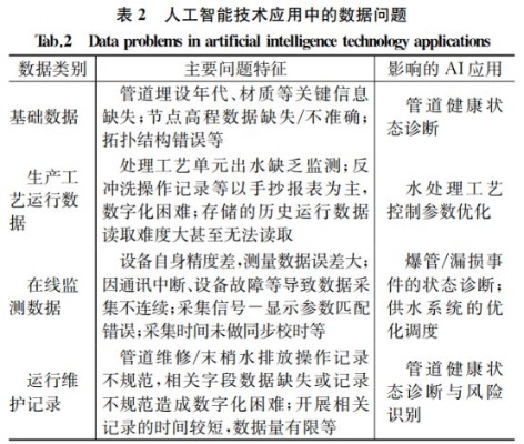 人工智能水 探究人工智能在水资源管理中的应用