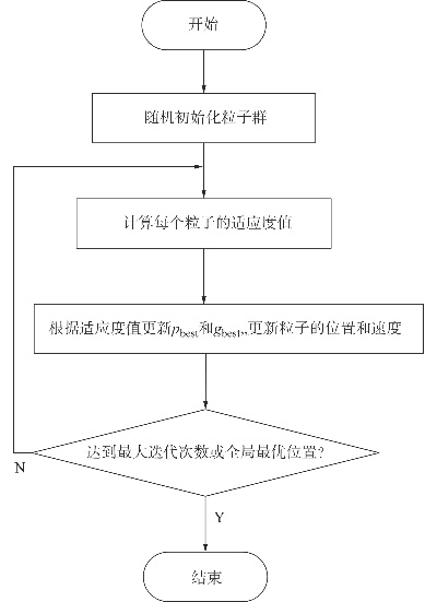 智能算法粒子群算法 探究粒子群算法在智能优化中的应用