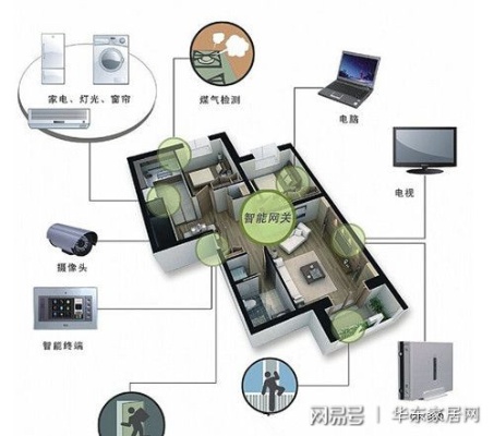 人工智能家具总价 智能家具价格及选购建议