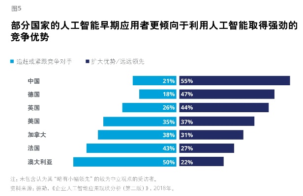 人工智能在信用领域的应用 探索人工智能在信用评估中的优势与挑战