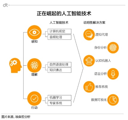c人工智能 探索人工智能技术的最新进展