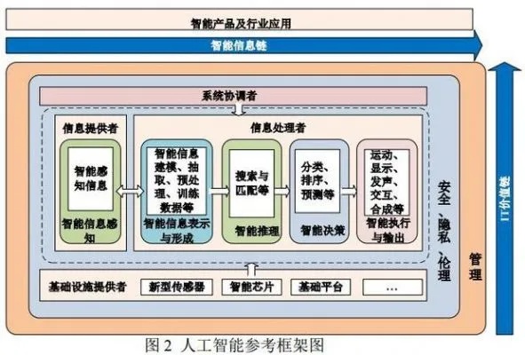 人工智能框架 探索人工智能技术的核心框架
