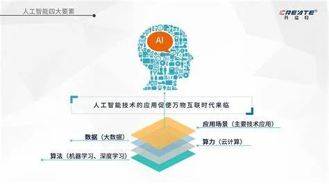 人工智能的本质是什么 揭秘人工智能的核心原理