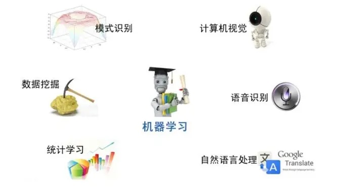 机器学习的应用场景 探究机器学习在各个领域的应用