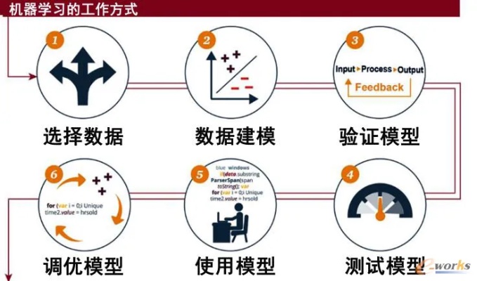 符号机器学习 探索符号逻辑在机器学习中的应用