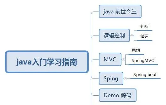 机器学习java 从零开始学习机器学习的java实现