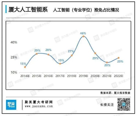 考研与人工智能：未来考研趋势的探讨