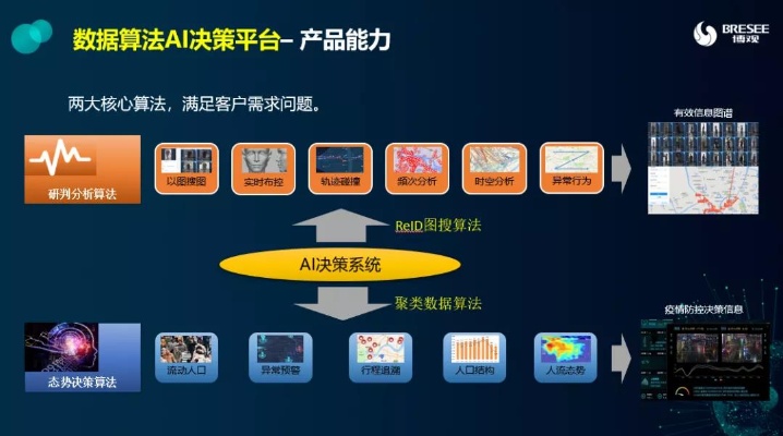 智能算法动态辨识技术 提升数据处理效率的新工具