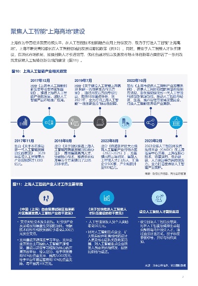 人工智能引擎的应用及发展前景
