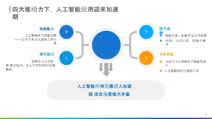 人工智能技术有哪些 全面解析人工智能技术及应用场景