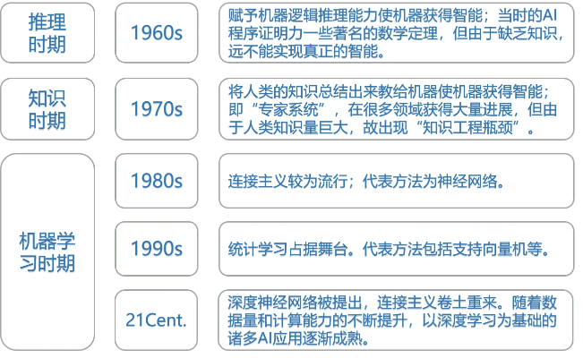 机器学习属于什么学习 深入了解机器学习的定义和特点