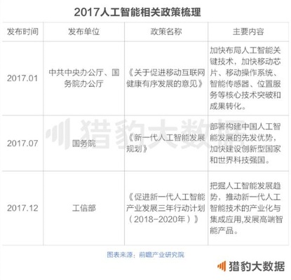 中国人工智能算法最新突破 AI领域新进展