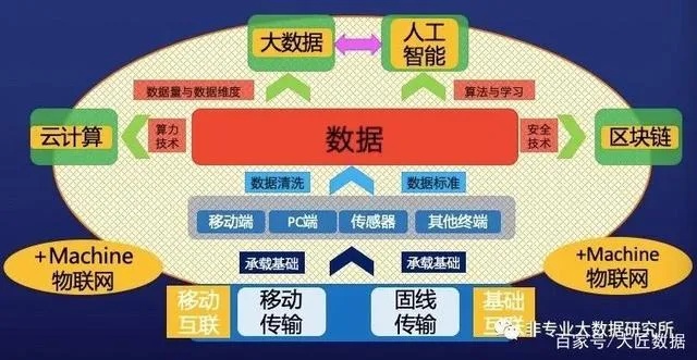 互联网人工智能与大数据 探究二者的关系与发展趋势