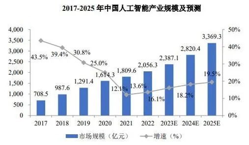 人工智能与未来 探讨人工智能在未来的发展趋势和应用前景