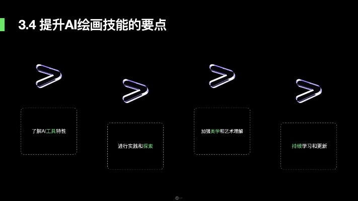 用AI画图形 AI技术在绘画领域的应用