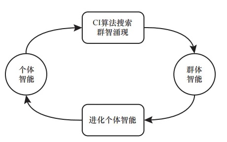 三种群智能算法的基本思想 全面解析群智能算法的原理和应用