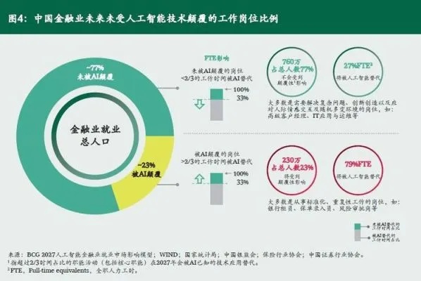 硕士人工智能金融专业培养目标及就业前景分析